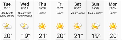 weather network toronto 14 day